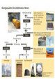 Energiequellen für elektrischen Strom