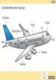 Die Bestandteile eines Flugzeugs