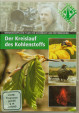 Der Kreislauf des Kohlenstoffs